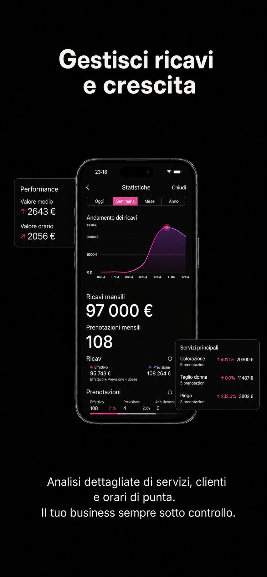 Statistiche nell'app minibi in modalità scura