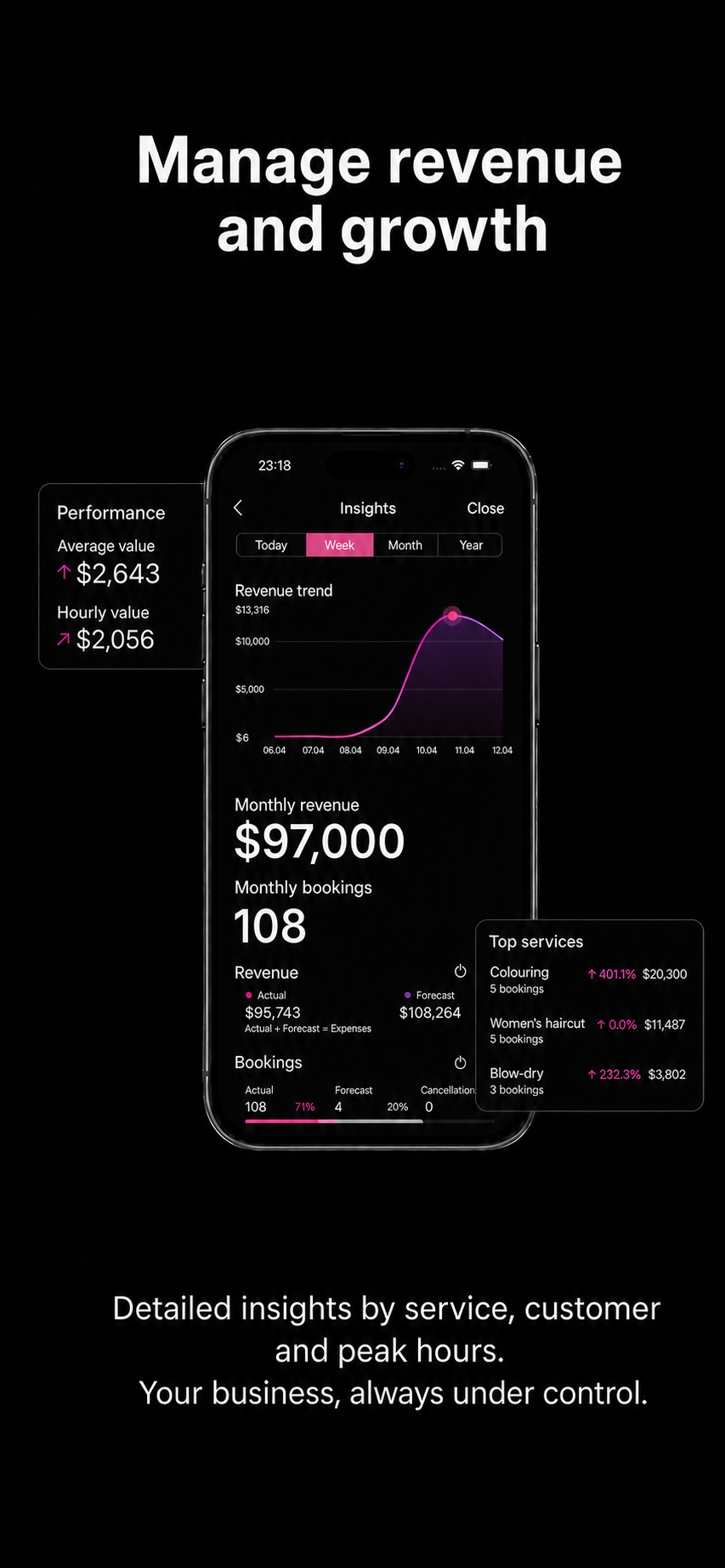Insights in the minibi app in dark mode